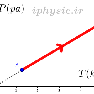جزوه ترمودینامیک